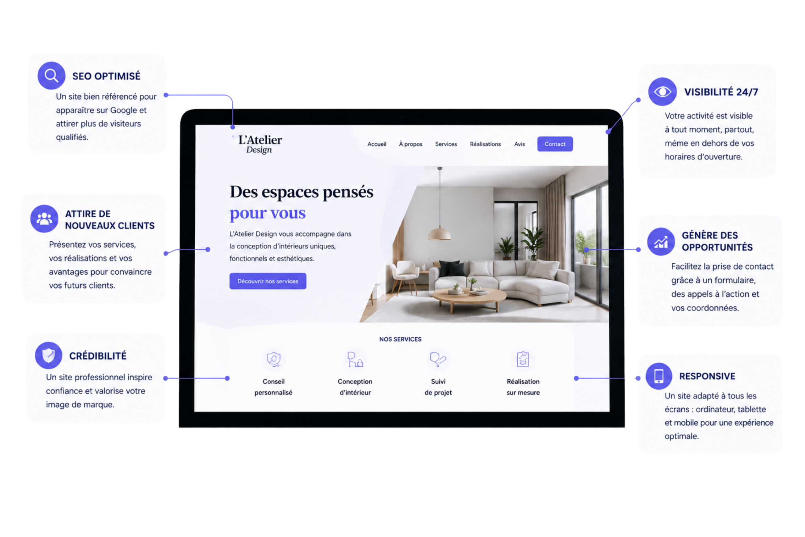 pourquoi et pour qui le site vitrine