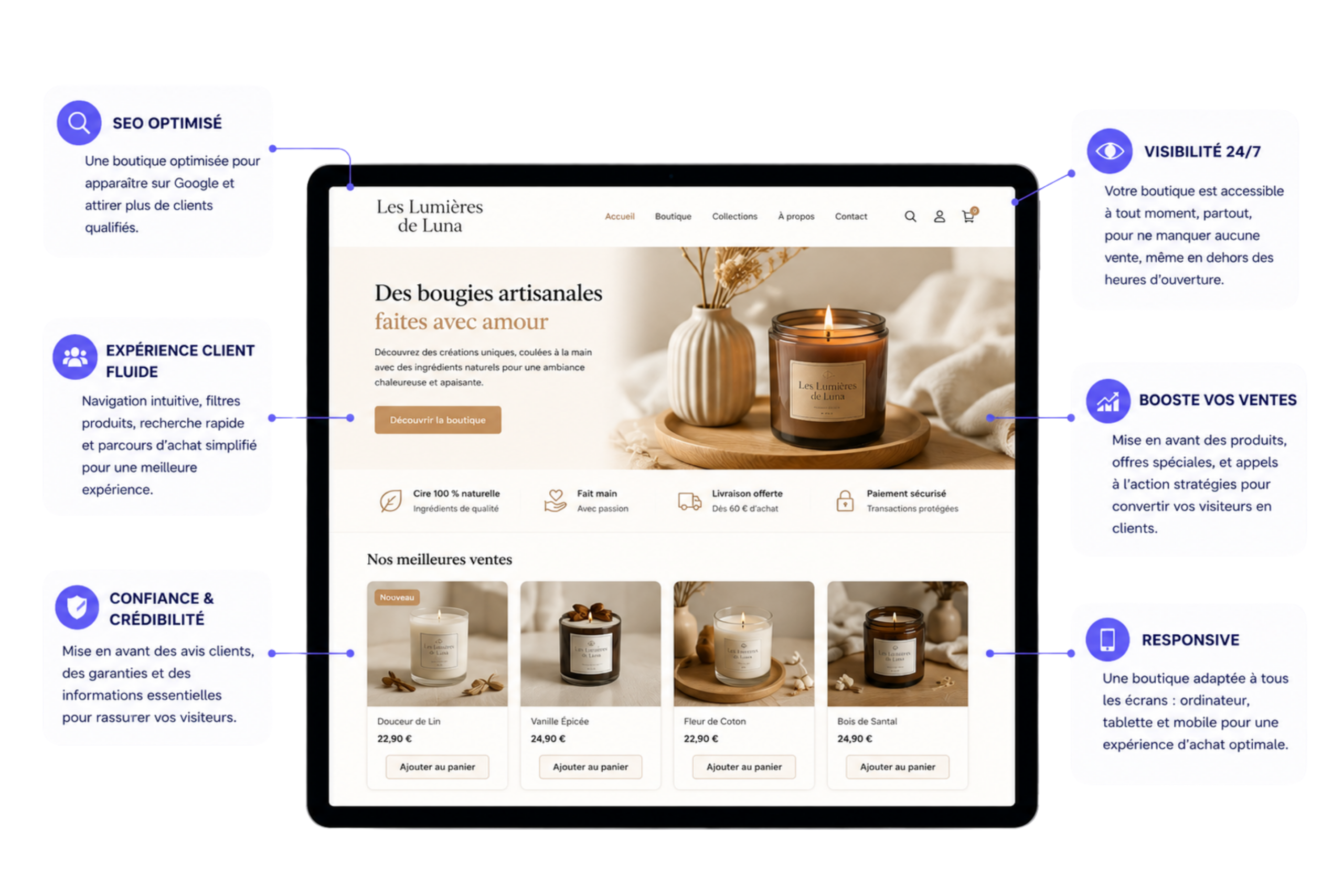 image explication ecommerce